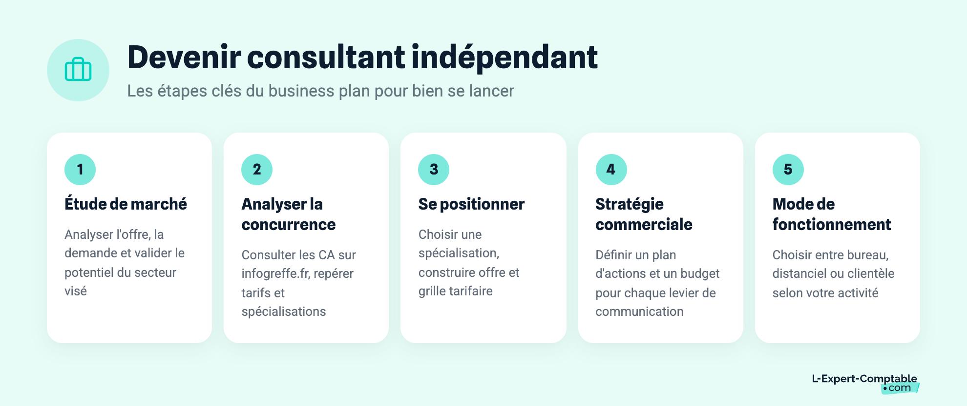 Devenir consultant indépendant